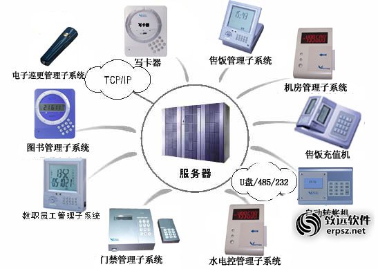 企业一卡通系统