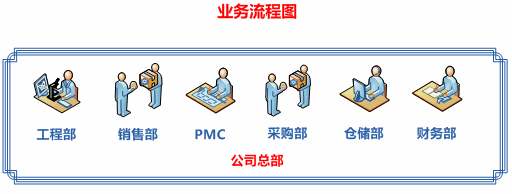 手机ERP