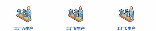 手机ERP
