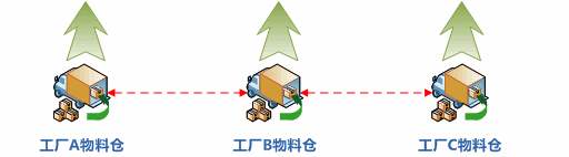手机ERP