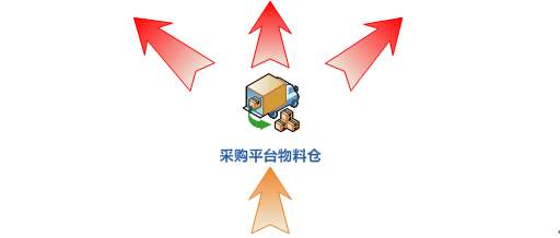 手机ERP