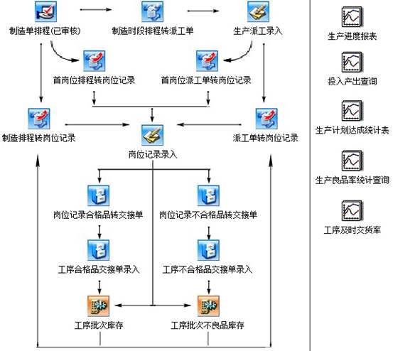 机械设备ERP