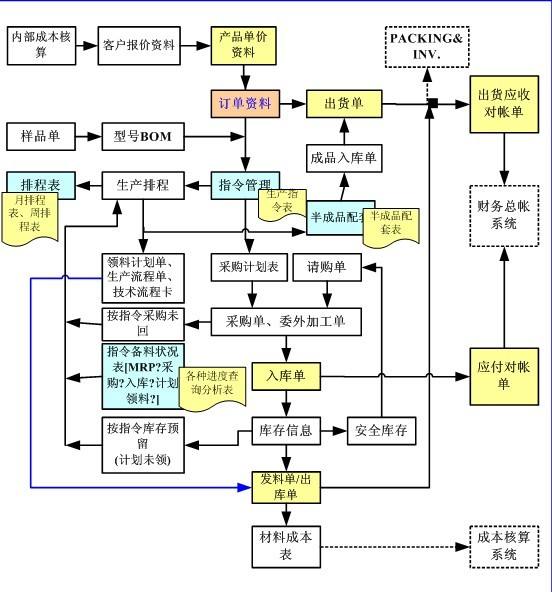 鞋ERP