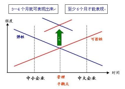 鞋厂ERP