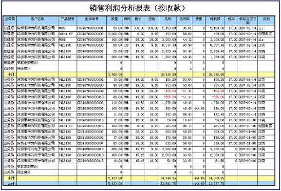 贸易ERP