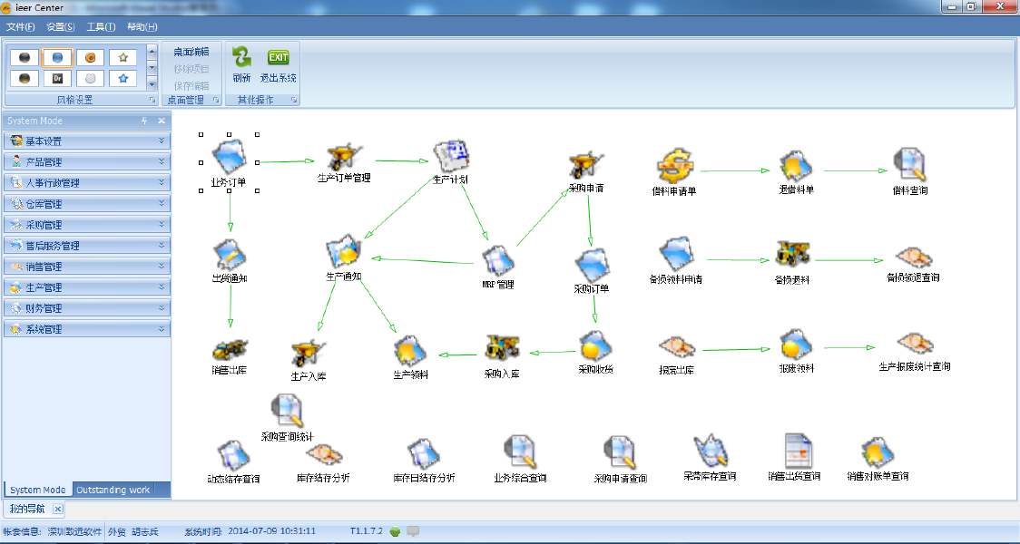 协同ERP,流程自定义ERP