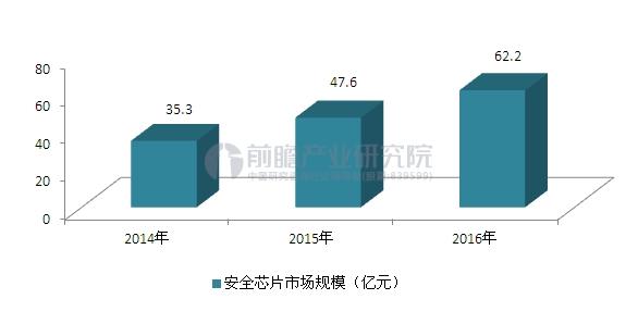 物联网芯片