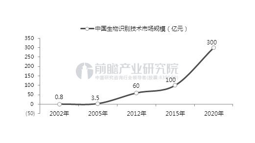 物联网芯片