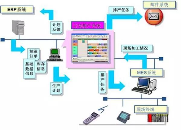 工业4.0名词解释