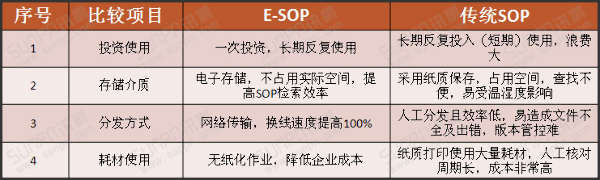 E-SOP作业指导书 data-cke-saved-src="/uploads/allimg/170911/09325T637-0.jpg" src="/uploads/allimg/170911/09325T637-0.jpg"
