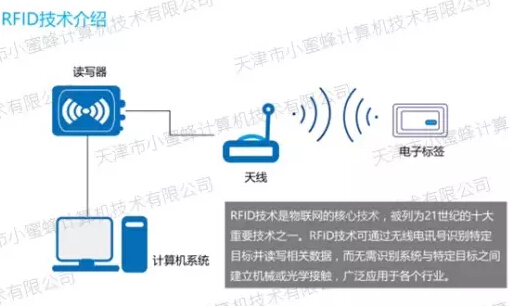 深入解析RFID WMS仓储管理解决方案在某汽车公司仓储物流应用