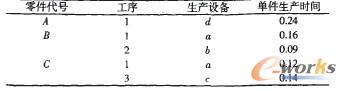 产品A的工艺路线