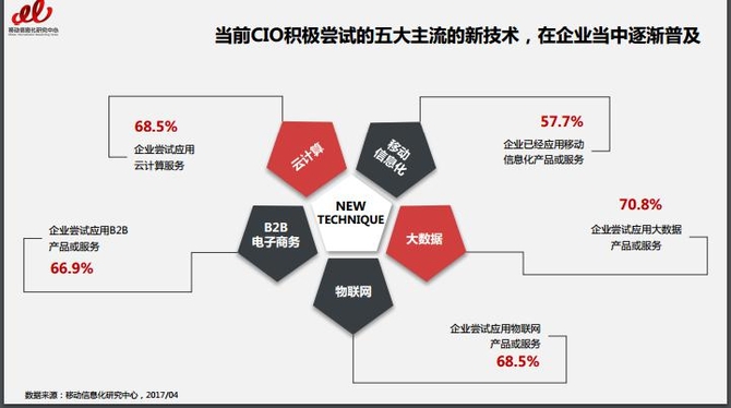 需要上天入地全球化