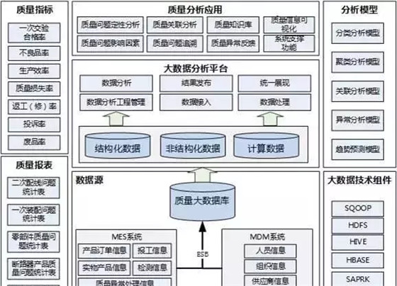 智能工厂规划的十大核心要素