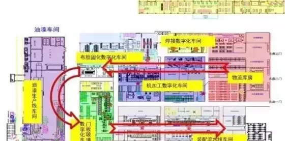 智能工厂规划的十大核心要素