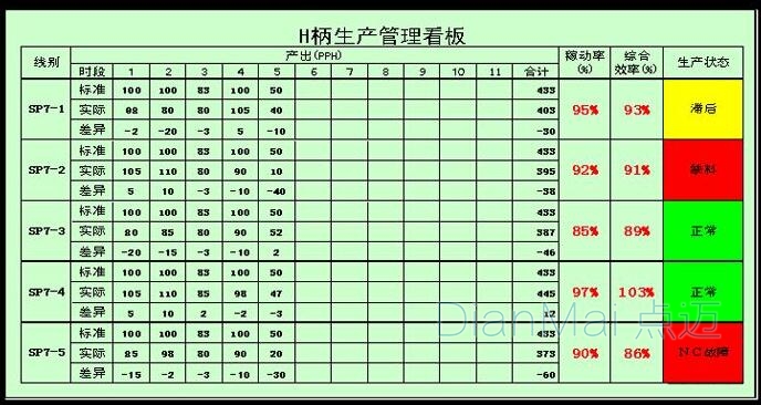 "互联网 生产线"致远电子看板卓越功能成行业