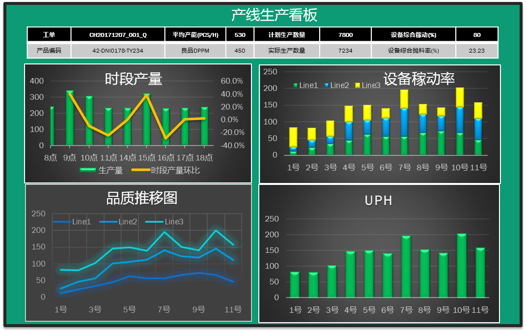 伟创力长沙一期项目电子