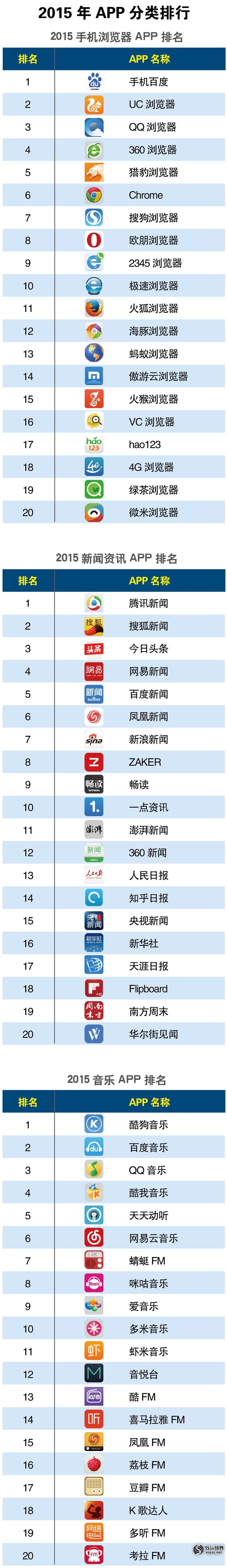 APP分类Q21.jpg