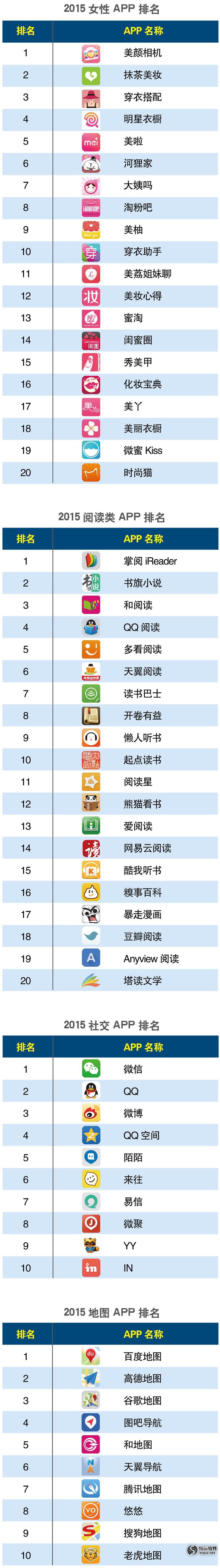 APP分类Q22.jpg