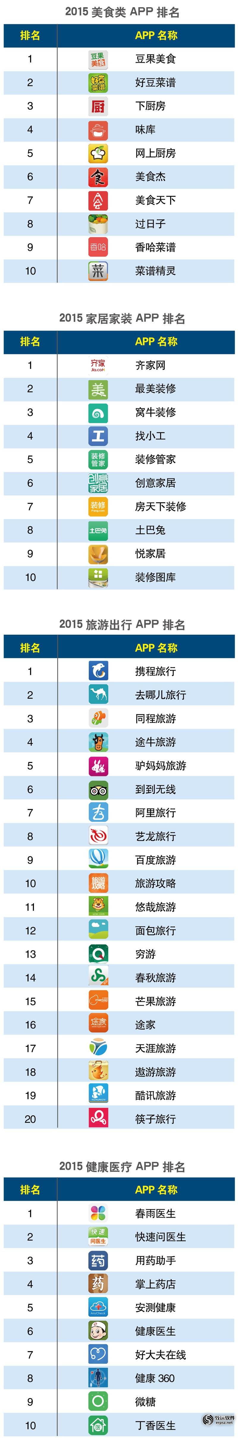 APP分类Q25.jpg