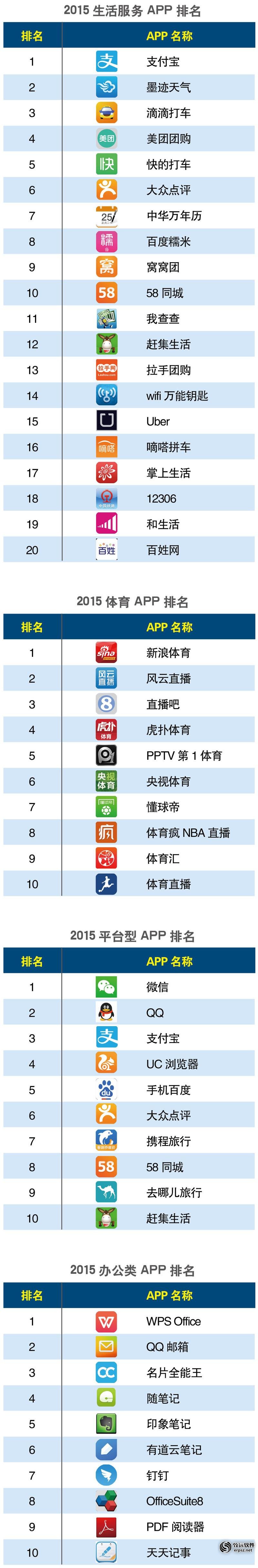 APP分类Q26.jpg