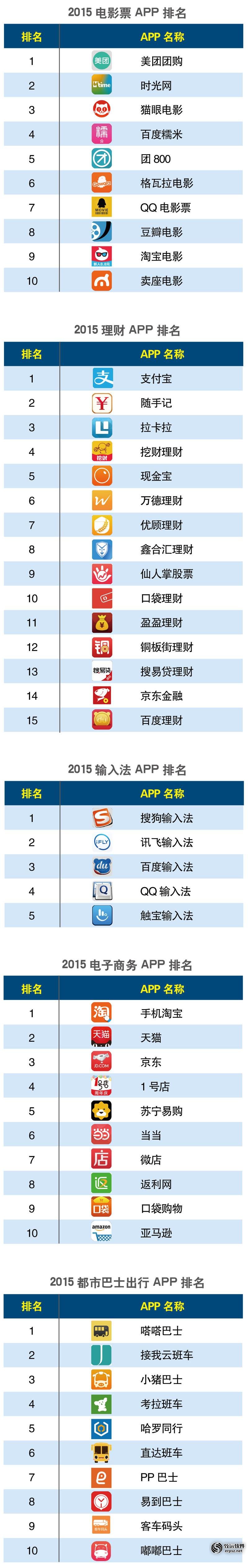APP分类Q27.jpg