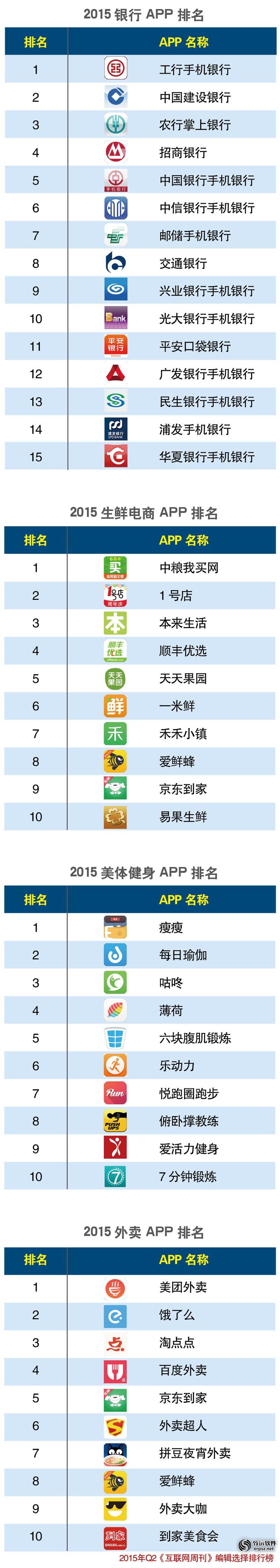 APP分类Q28.jpg