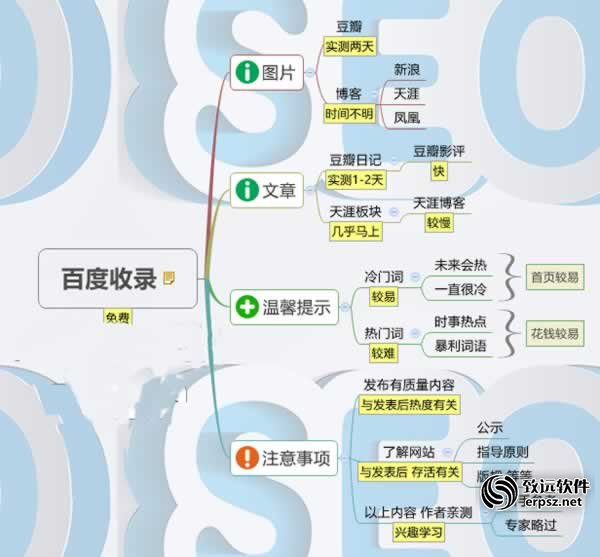 微信互联网推广经验7+1 经验心得 第1张