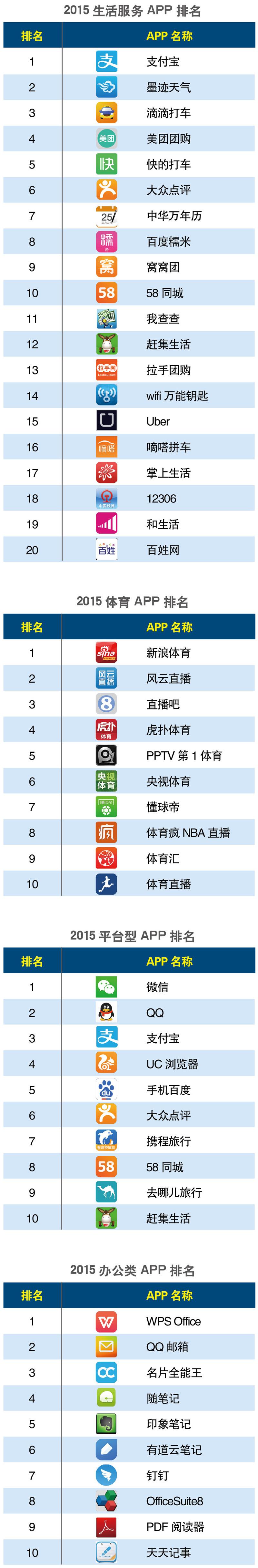 APP分类Q26.jpg