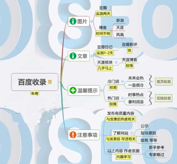 微信互联网推广经验7+1 经验心得 第1张