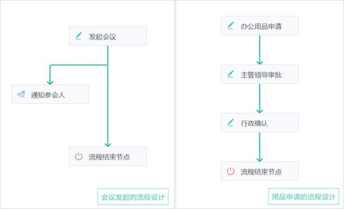 简道云:给OA做减法,回归管理工具本质