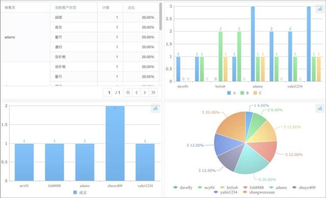 简道云:给OA做减法,回归管理工具本质