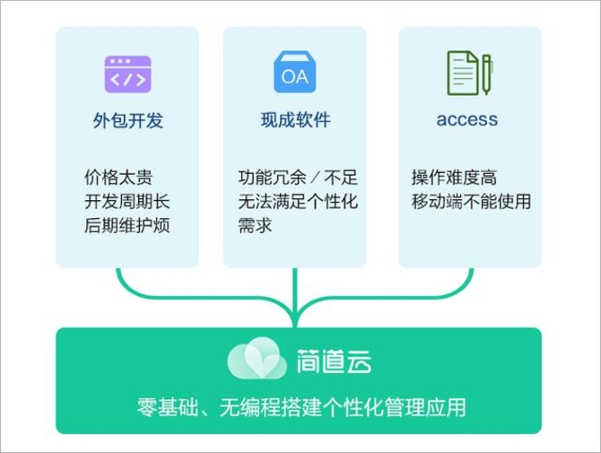 简道云:给OA做减法,回归管理工具本质