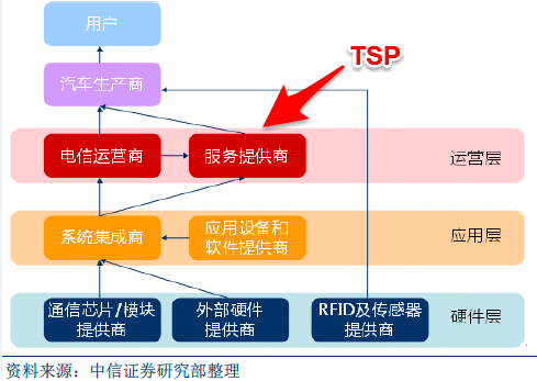 互联网巨头与车企合谋“车联网”，但仍处于磨合期        