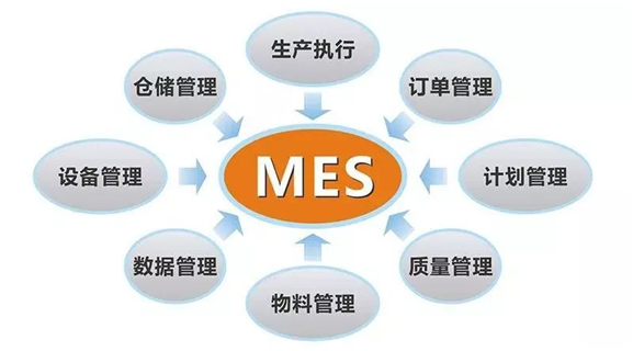 ERP、MES、APS 真的适合你的工厂吗? ERP、MES、APS 真的适合你的工厂吗?