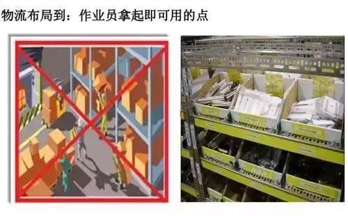 工厂车间需要这样的精益生产线! 工厂车间需要这样的精益生产线!