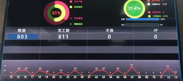 管理目视化 “三块看板”推GMCC加速度迈入信息化时代