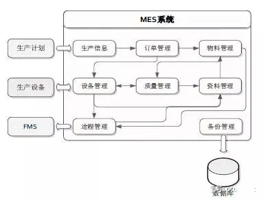 基于智慧工厂实验平台的制造执行系统(MES)软件系统设计