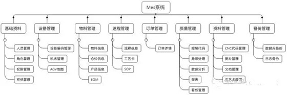 基于智慧工厂实验平台的制造执行系统(MES)软件系统设计