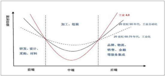 人口红利,信息化,IT