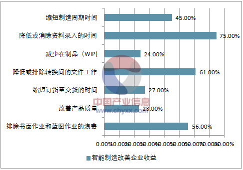 人口红利,信息化,IT