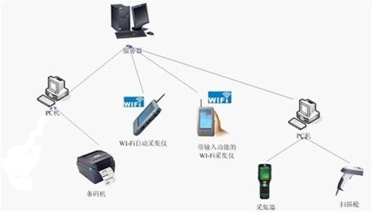 WMS仓储管理系统 WMS仓储管理系统