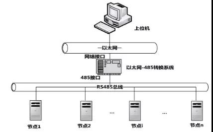 服装吊挂流水线(FMS)与MES系统