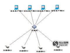 有线网络条码枪以太网条码枪TCP/IP组网