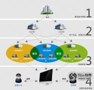 日化行业条码/RFID防伪防串货系统