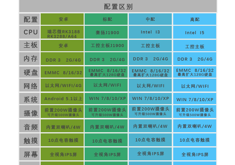 windows esop windows sop windows电子作业指导书