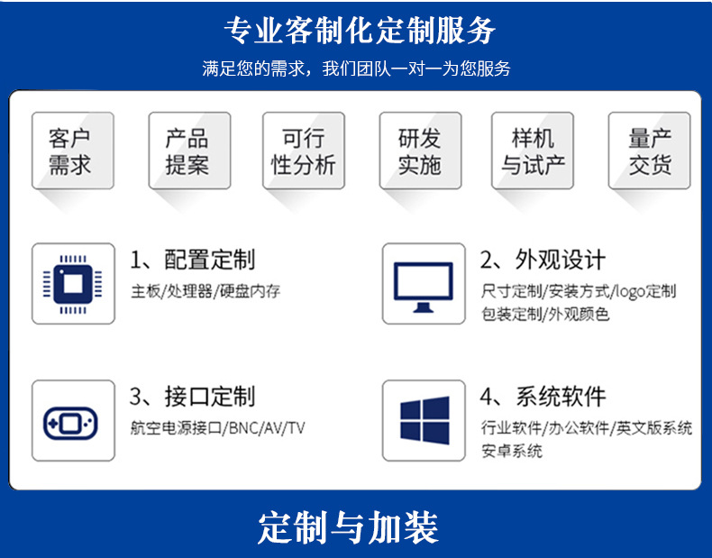 windows esop windows sop windows电子作业指导书